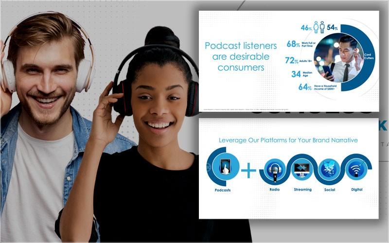 Podcast listeners are desirable consumers. Leverage our platforms for your brand narrative.